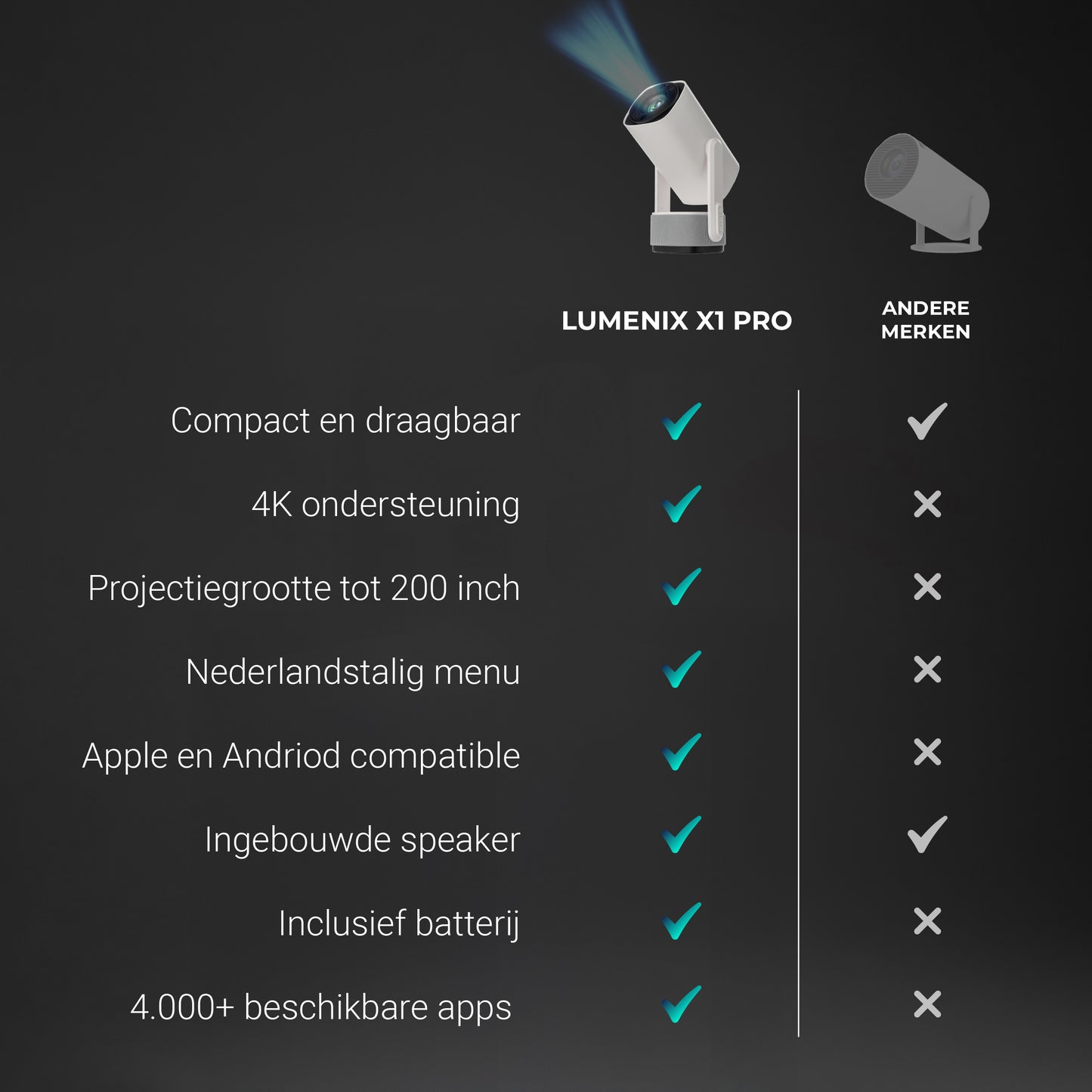 Lumenix X1 PRO Wit - Mijn winkel
